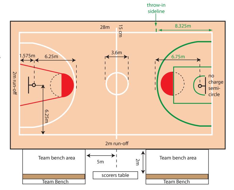 Temel-Basketbol-Oyun-Kurallari